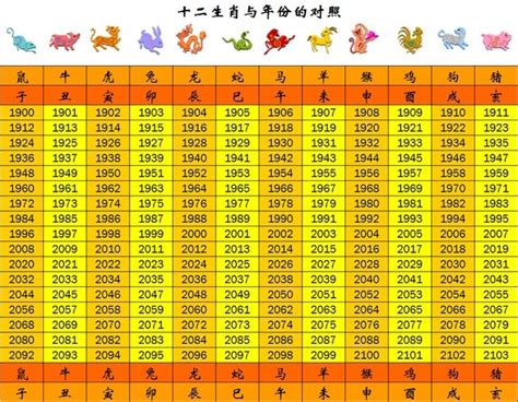 55年次屬|生肖、歲次、年代歸類對照 – 民國元年 至 民國120年 